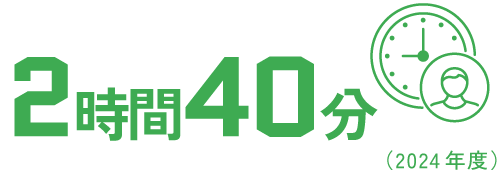 平均残業時間2時間40分
