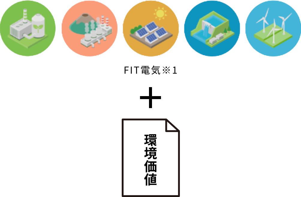 FIT電気と環境価値の図解
