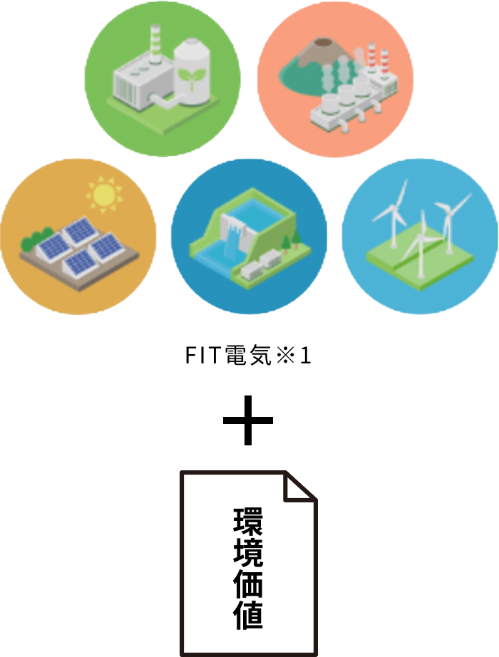 FIT電気と環境価値の図解